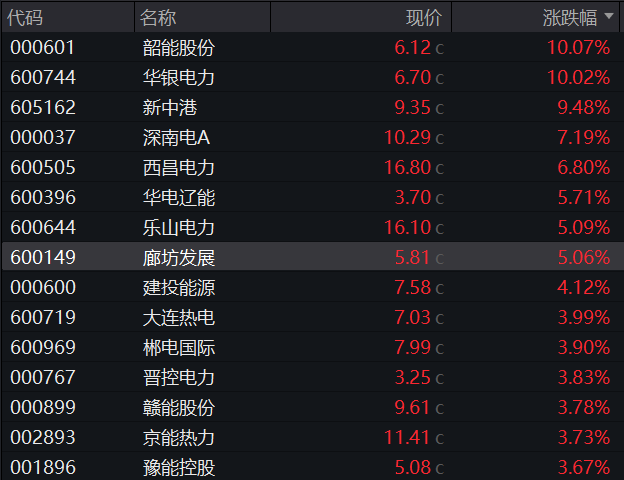AH股震荡下跌！创业板跌1%，稳定币概念活跃	，恒科指跌1%，阿里京东美团齐跌，国债上涨	，商品下跌 - 图片9