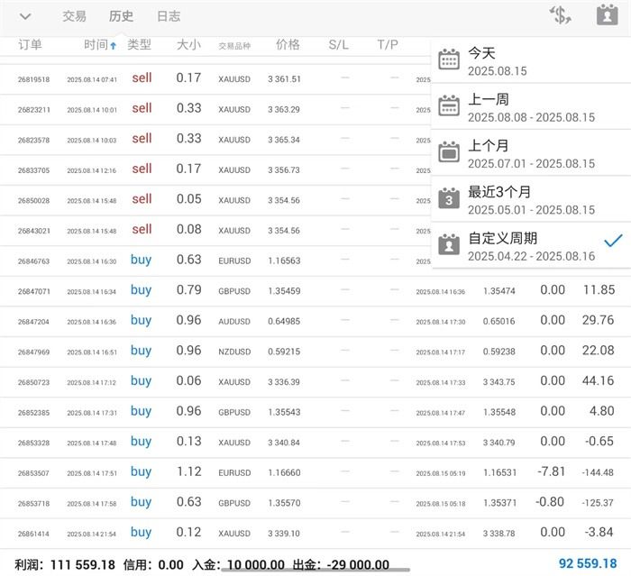 李茉馨：8.15黄金还有新低，原油短线企稳！