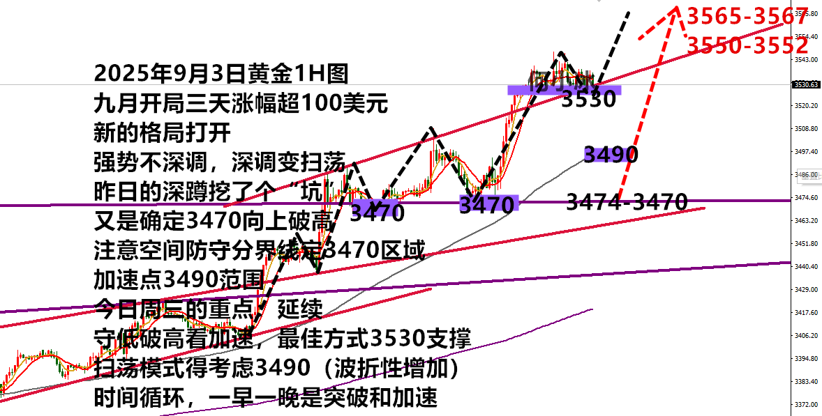何小冰：金价再创新高，守低3530继续涨涨涨