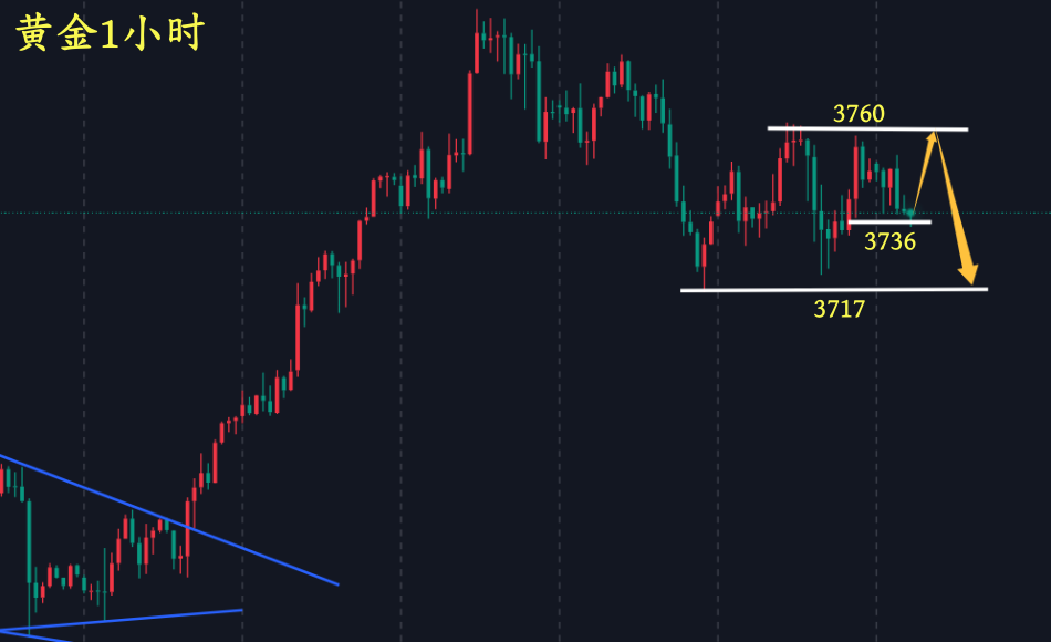万锦晟9.26黄金高位震荡有调整，今日或将走冲高回落！
