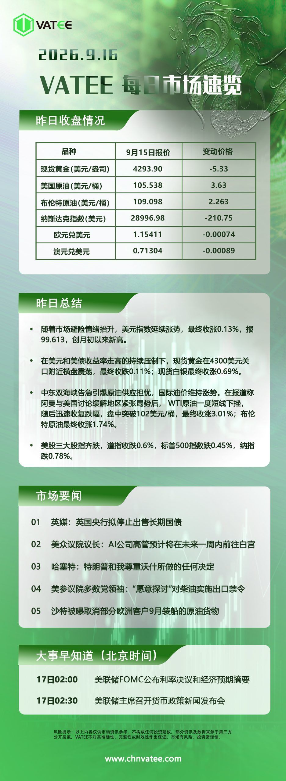 交易熵 Vision Trade 2026.09.16 Vatee每日市场速览