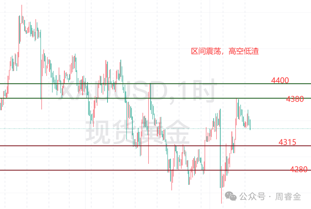 周睿金：加息落迎反弹，9.18黄金站稳4400才能走强！